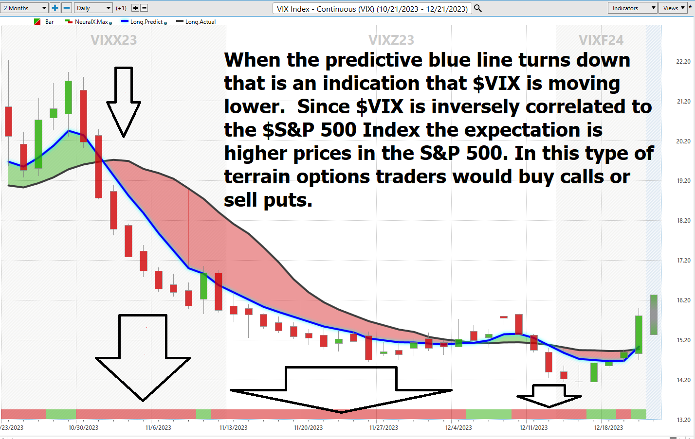 The #1 Options Trading Hack For Stock Index Options Traders