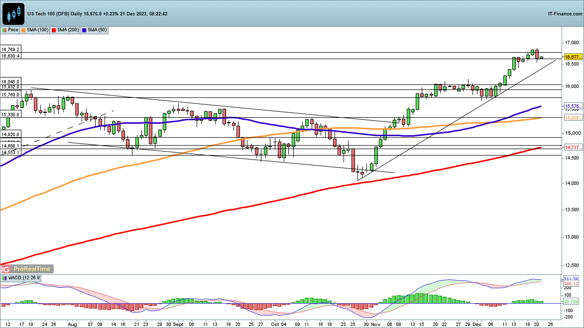 Dow, Nasdaq 100 and Nikkei 225 Steady after Wednesday’s Losses