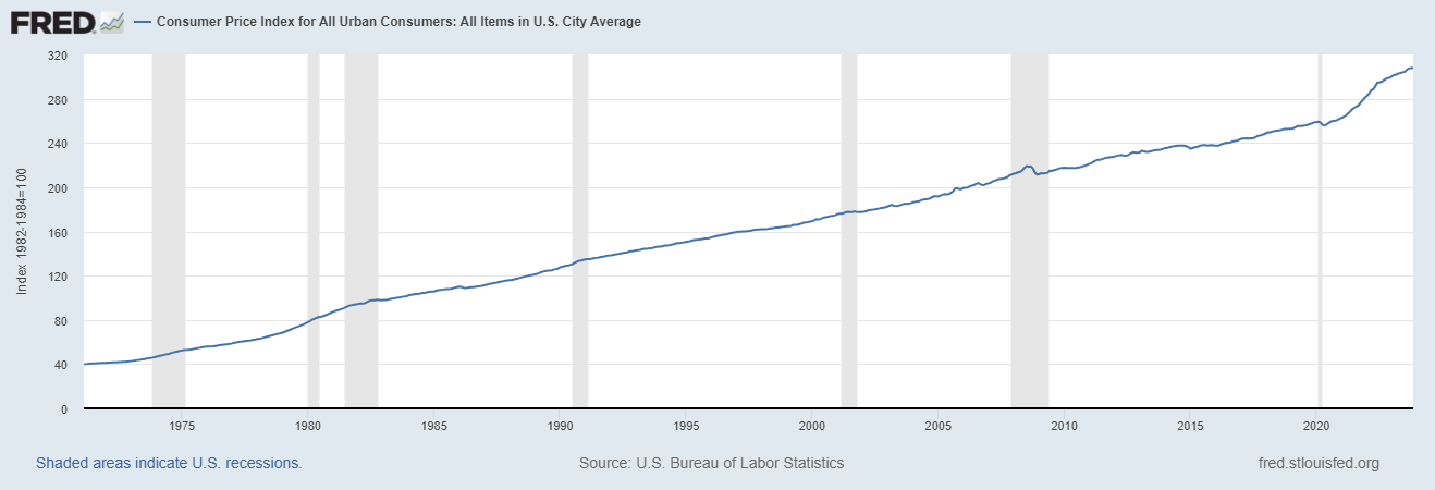 Currency Debasement: A Fitting Narrative for 2024