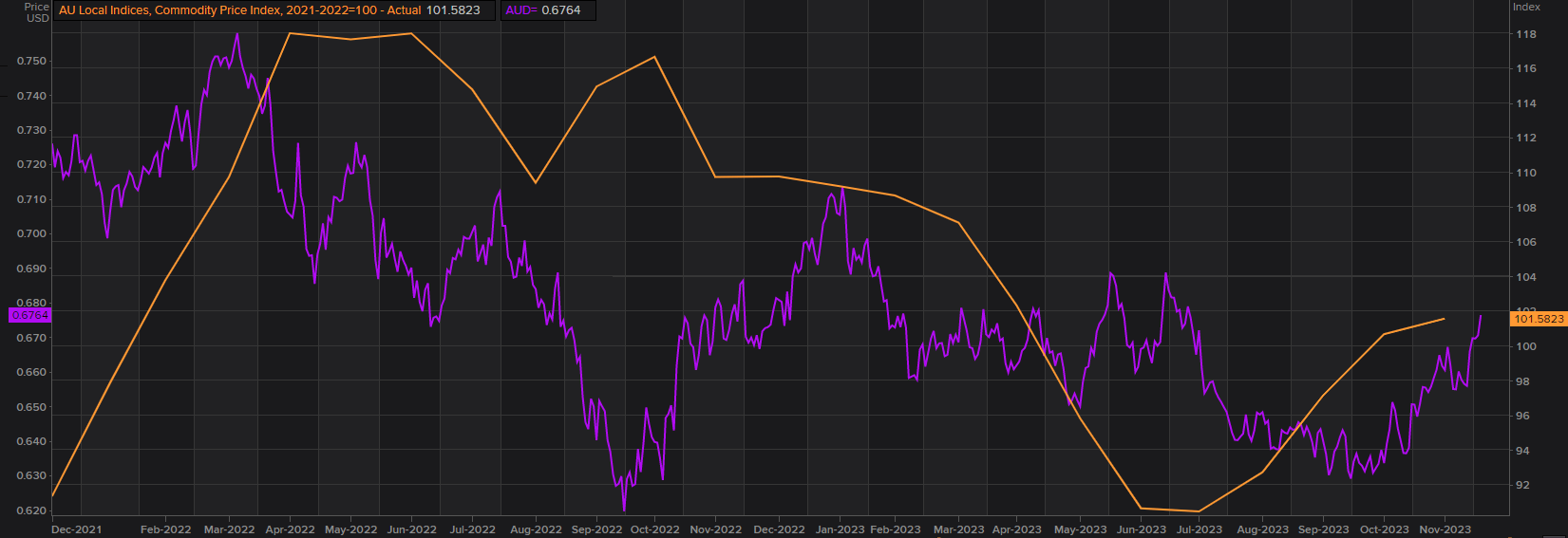 Australian Dollar Q1 Fundamental Forecast: Monetary Policy Will Take Center Stage