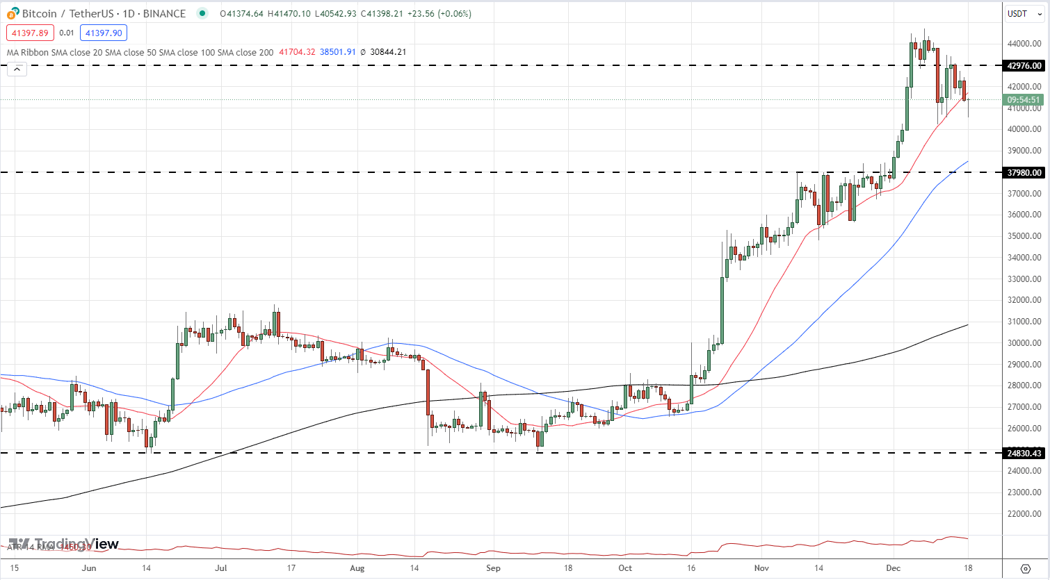 Bitcoin Q1 Technical Outlook: Chart Signals Remain Constructive