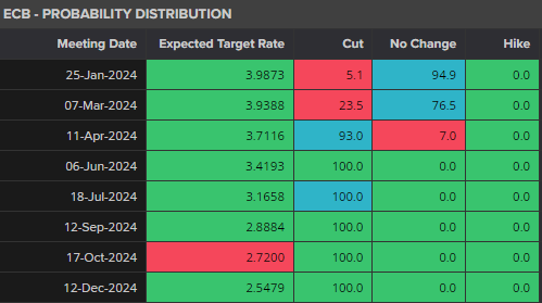 Euro (EUR) Picking Up a Small Bid in Quiet Trade, US Markets Closed