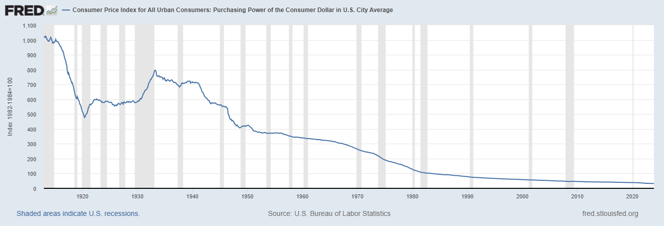 When Money Fails: The Crisis of Purchasing Power in Modern Economies