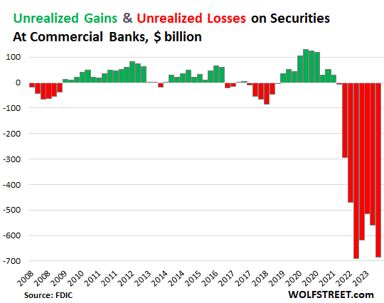 Happy Days Are Here Again: The GDP Edition