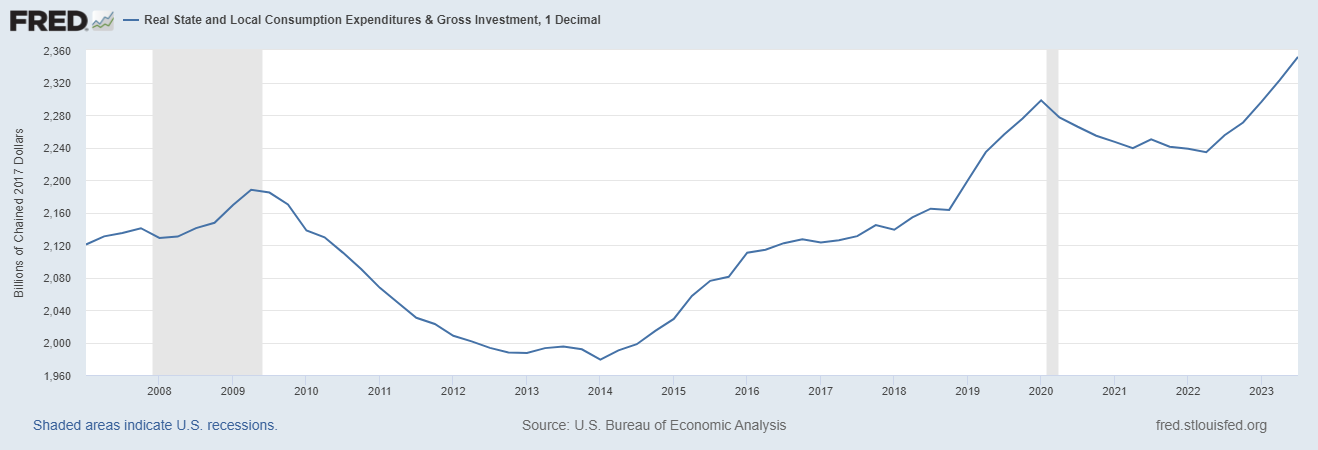 Happy Days Are Here Again: The GDP Edition