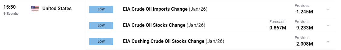 Oil Prices Pullback Sharply after Oil Tanker Strike, Caution Grows