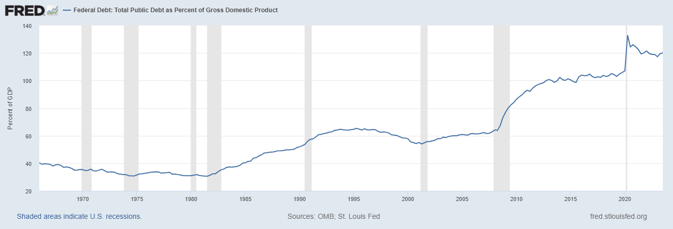 Unlocking Trading Opportunities in a World of Currency Debasement and Growing National Debt