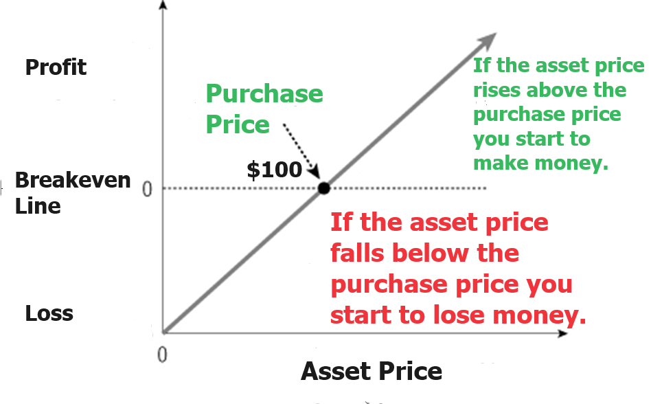 Risk Management in Options Trading: A Comparative Analysis of Buying Call Options versus Selling Put Options