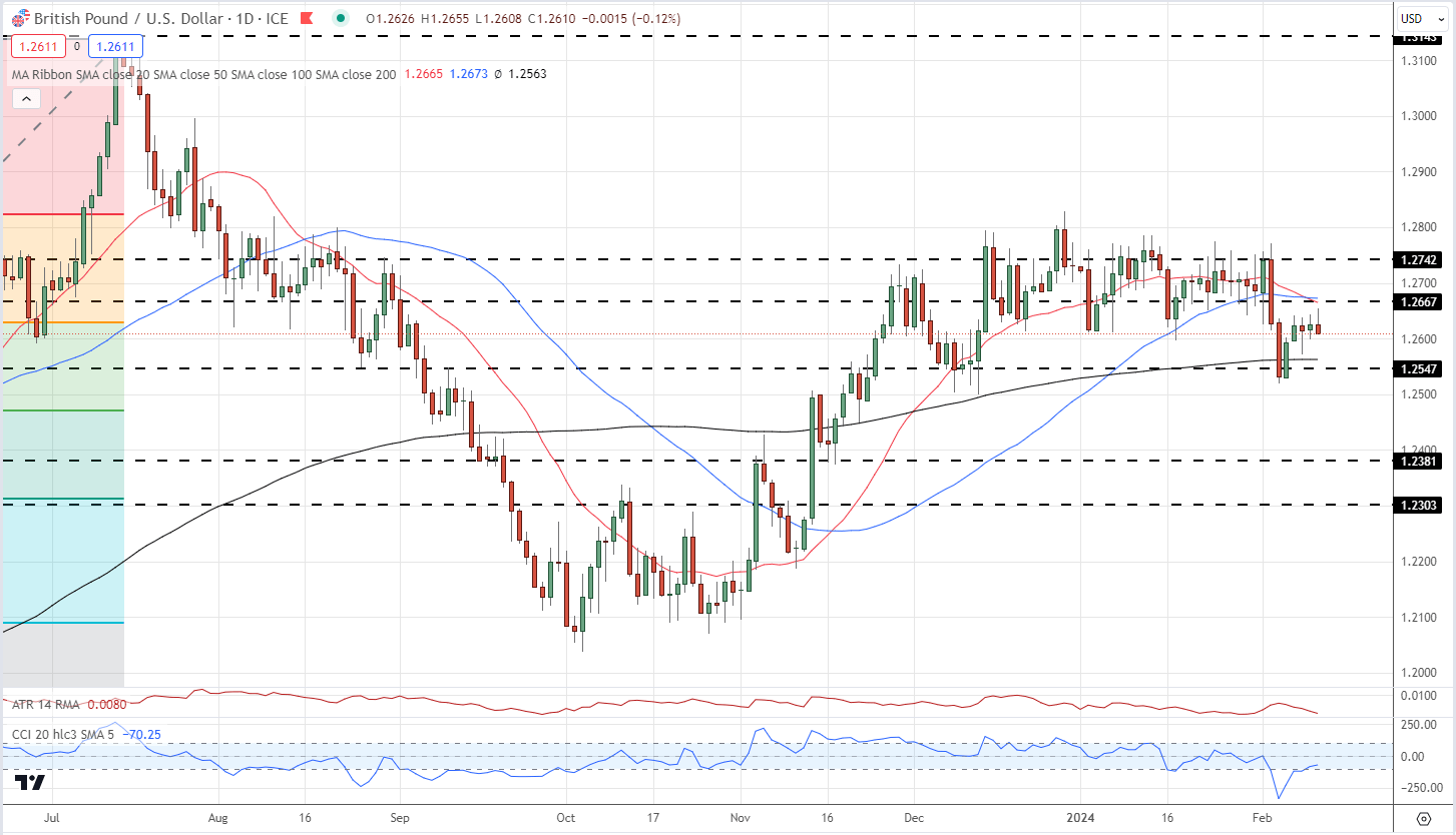 British Pound Latest – Heavyweight UK Data Will Steer GBP/USD, EUR/GBP in the Days Ahead