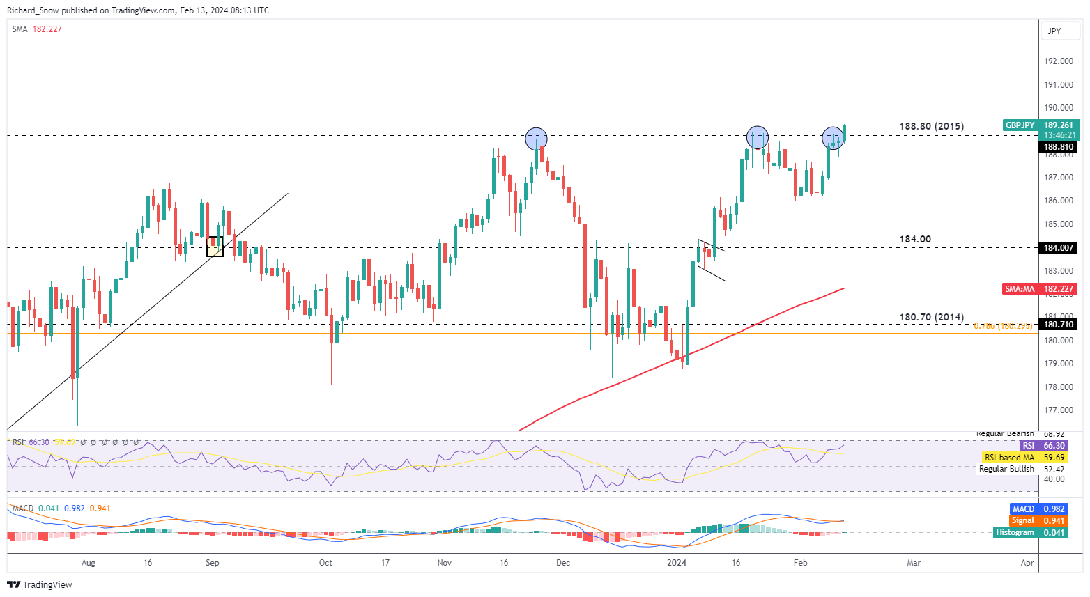 UK Jobs and Earnings Data Give the Pound a Boost – GBP/USD, GBP/JPY