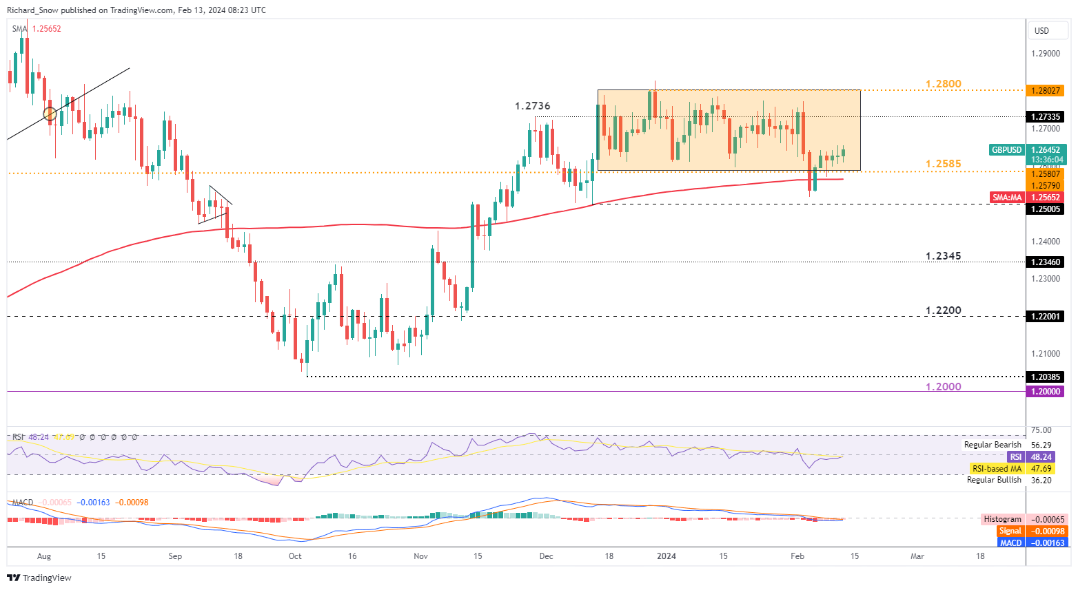 UK Jobs and Earnings Data Give the Pound a Boost – GBP/USD, GBP/JPY