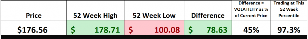 Vantagepoint A.I. Stock of the Week D.R. Horton ($DHI)