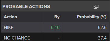 Japanese Yen's Comeback: Analyzing the Recent Market Shift