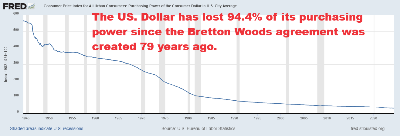 Why Bitcoin Wins: Protecting Wealth Against Currency Debasement and Inflation