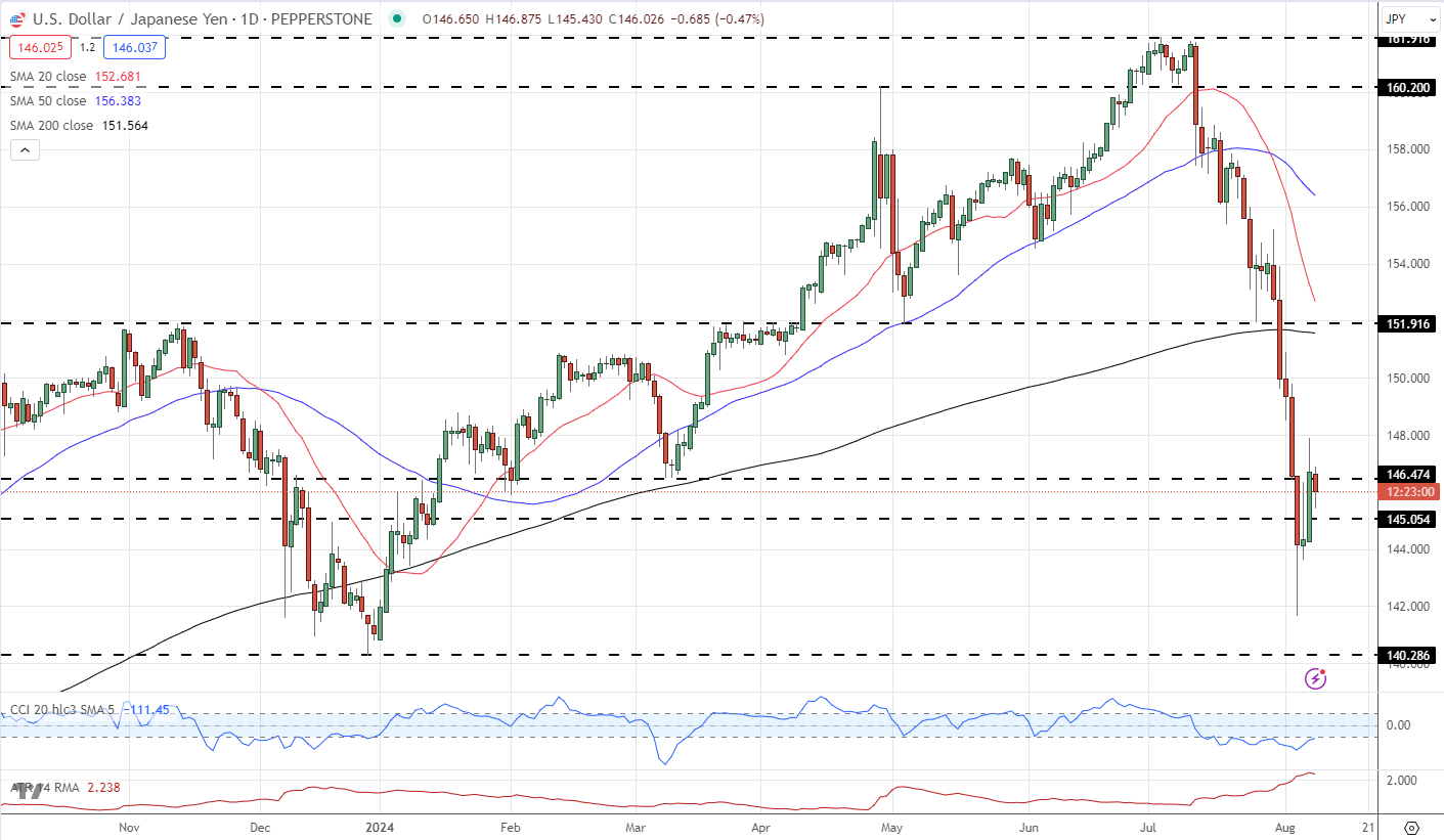 Japanese Yen Latest – USD/JPY Stable as Japanese Rate Hike Bets Pushed Back