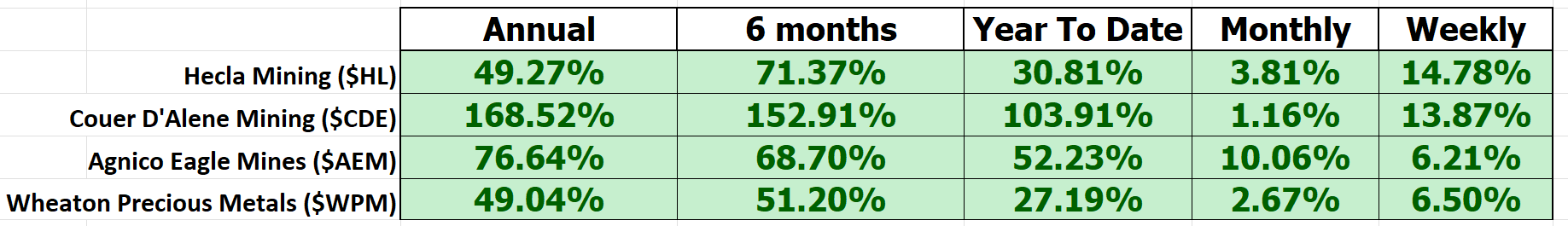 Vantagepoint Asset of the Week GOLD ($GC)