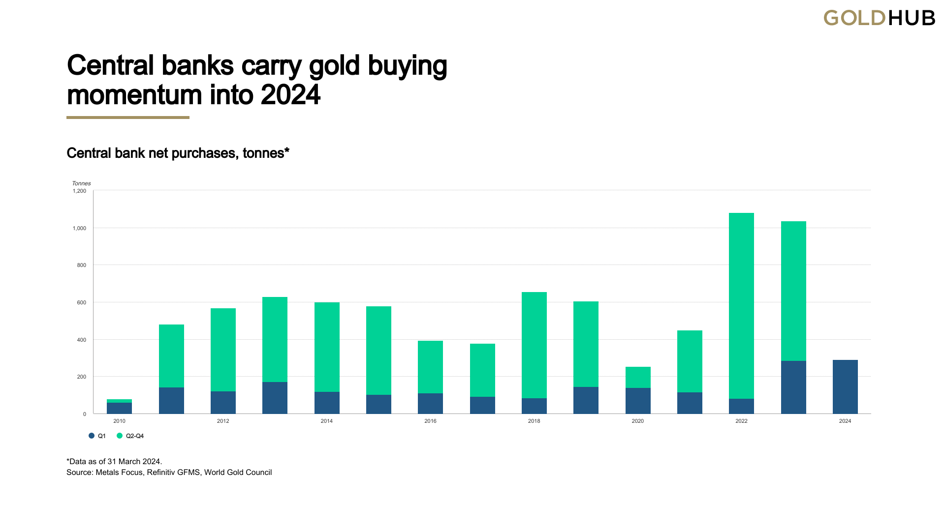 Vantagepoint Asset of the Week GOLD ($GC)