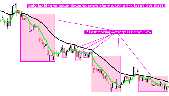 How to determine an overall trend in FX using moving averages