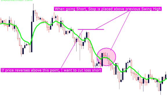 Where to place stop loss orders on a short position when scalping in the forex market