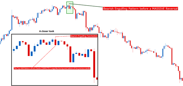 bearish engulfing pattern before massive reversal