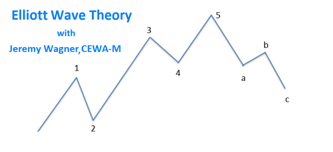 Elliott wave Jeremy Wagner