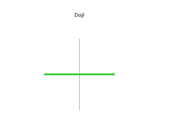 doji candlestick