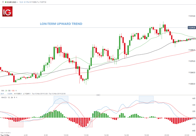 scalp trading EUR/USD