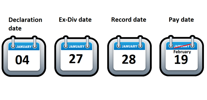 Dividend stock important dates to remember