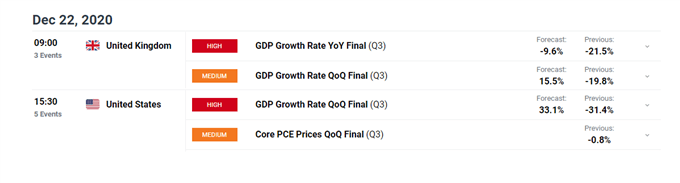  Economic Calendar