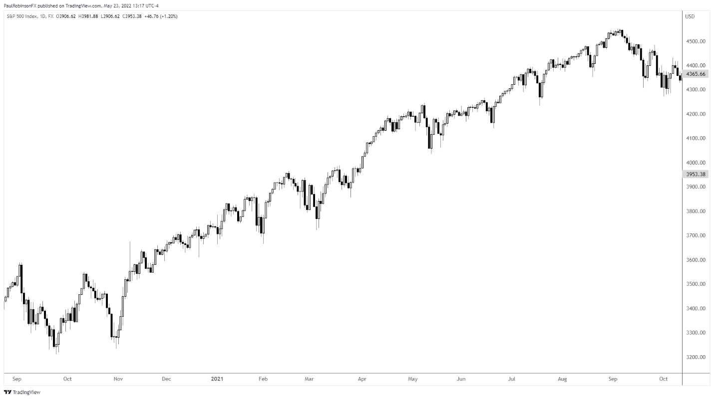 Chart, line chart  Description automatically generated