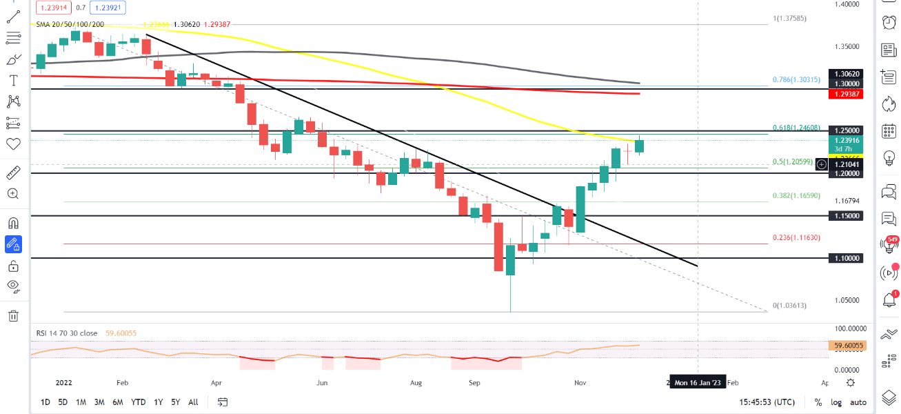 Chart  Description automatically generated