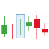 doji formation