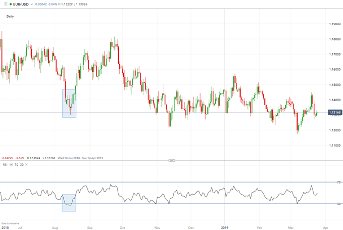 consistent forex trading RSI