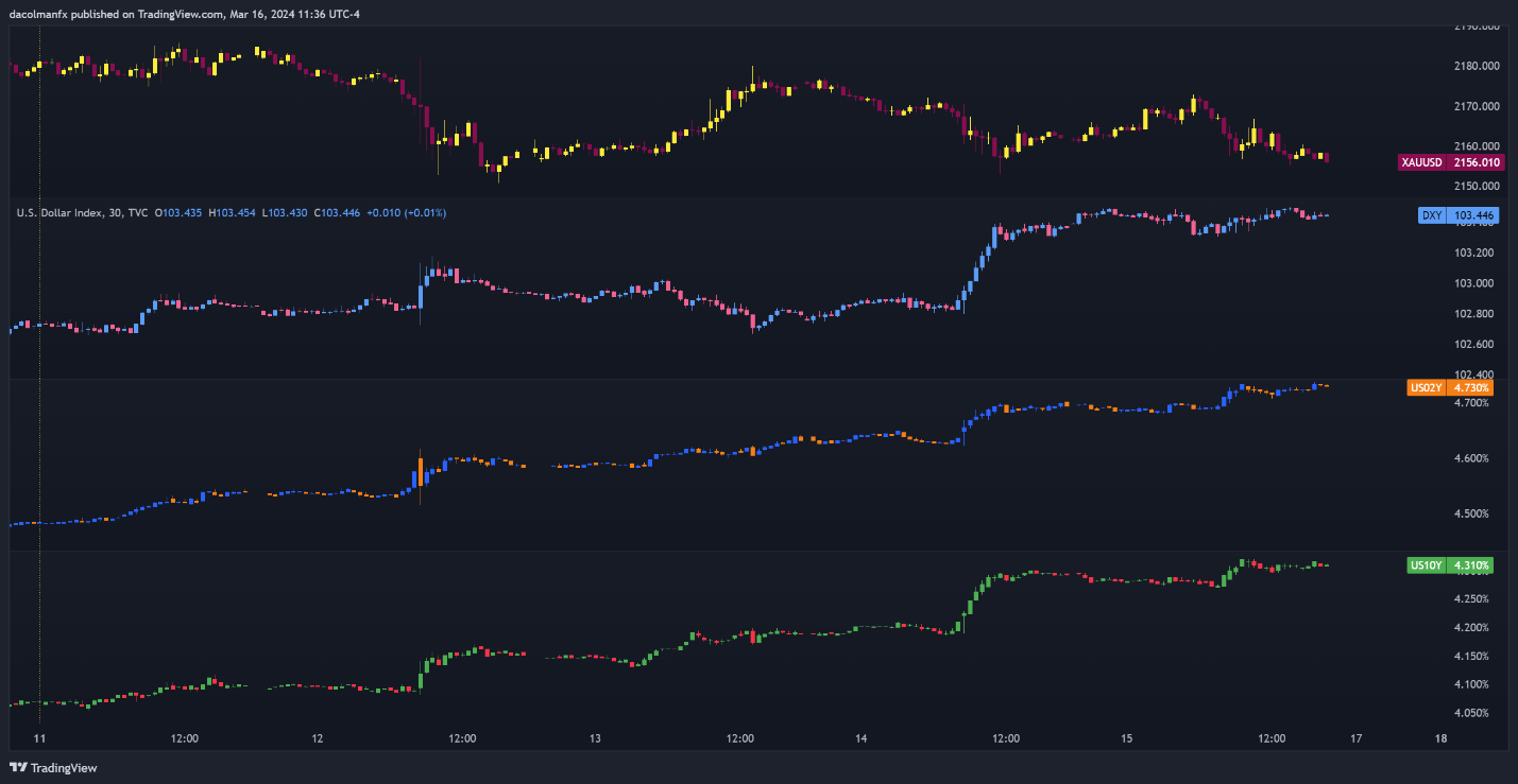 A screenshot of a graph  Description automatically generated