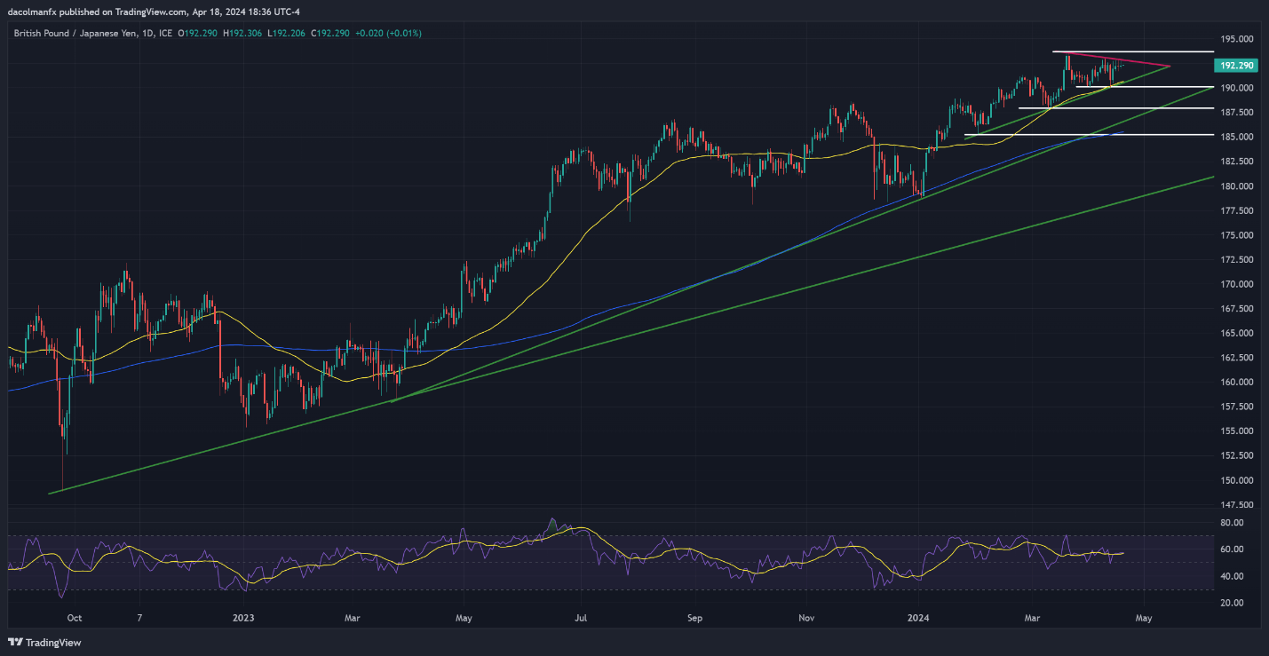 A graph of stock market  Description automatically generated